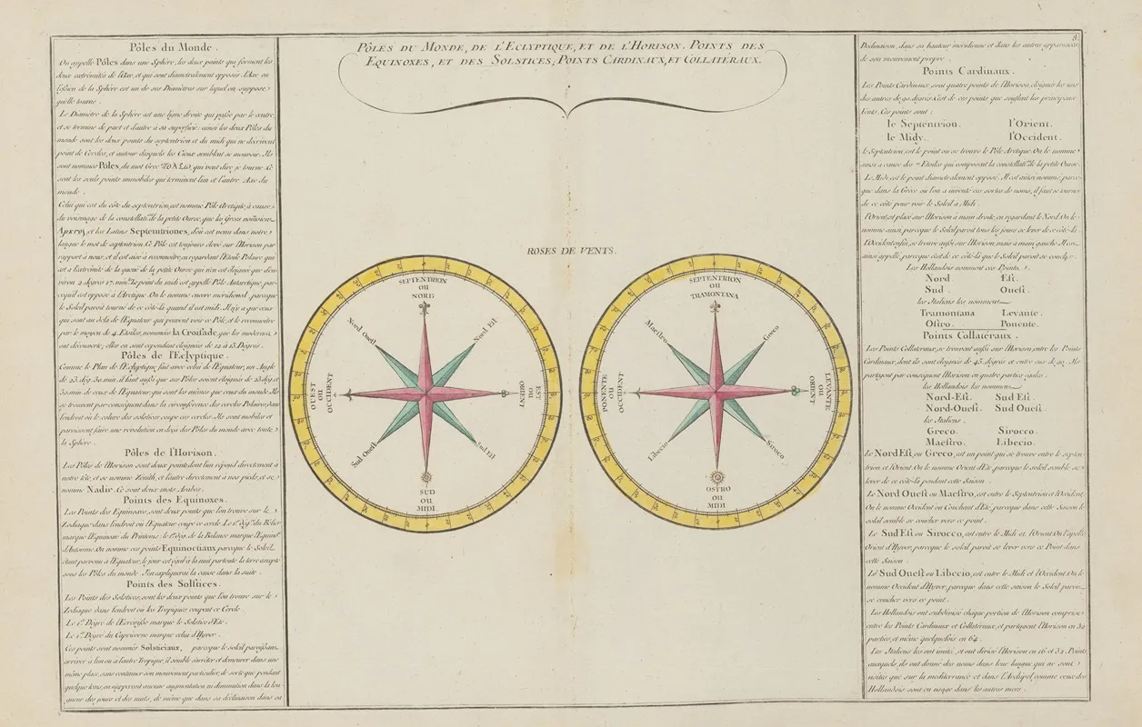 Poles Du Monde De Leclyptique Et De Lhorizon Wall Art by Claude Buy de Mornas - High-Resolution Digital Print