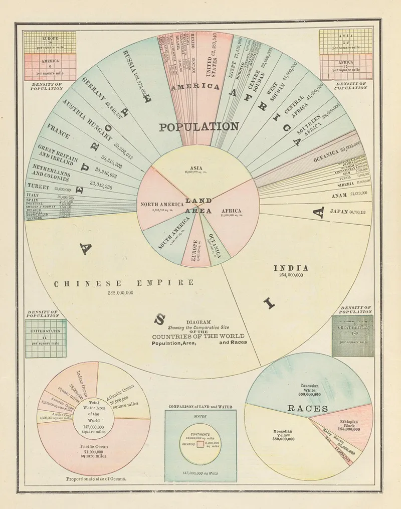 Population Wall Art by George F. Cram Company - High-Resolution Digital Print