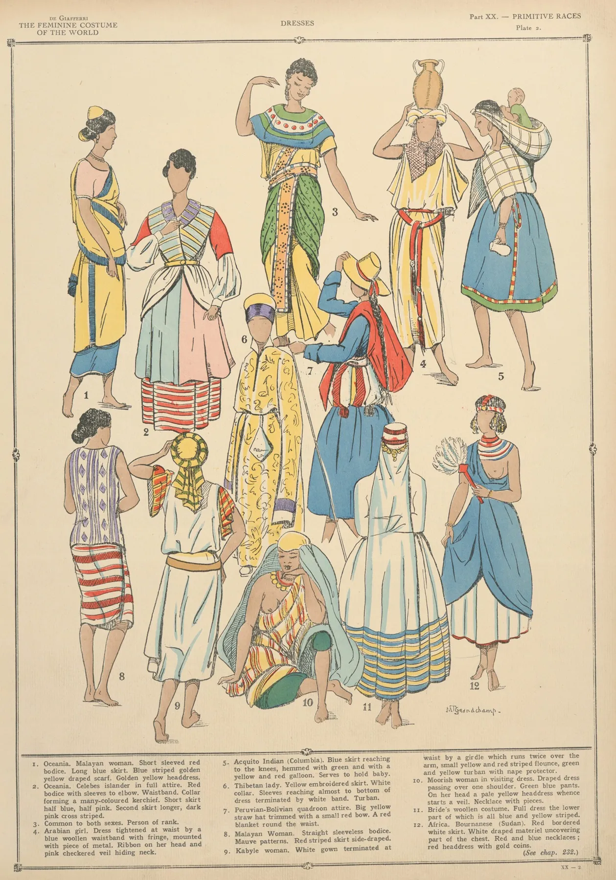 Primitive Races Dresses Wall Art by Paul Louis de Giafferri - High-Resolution Digital Print