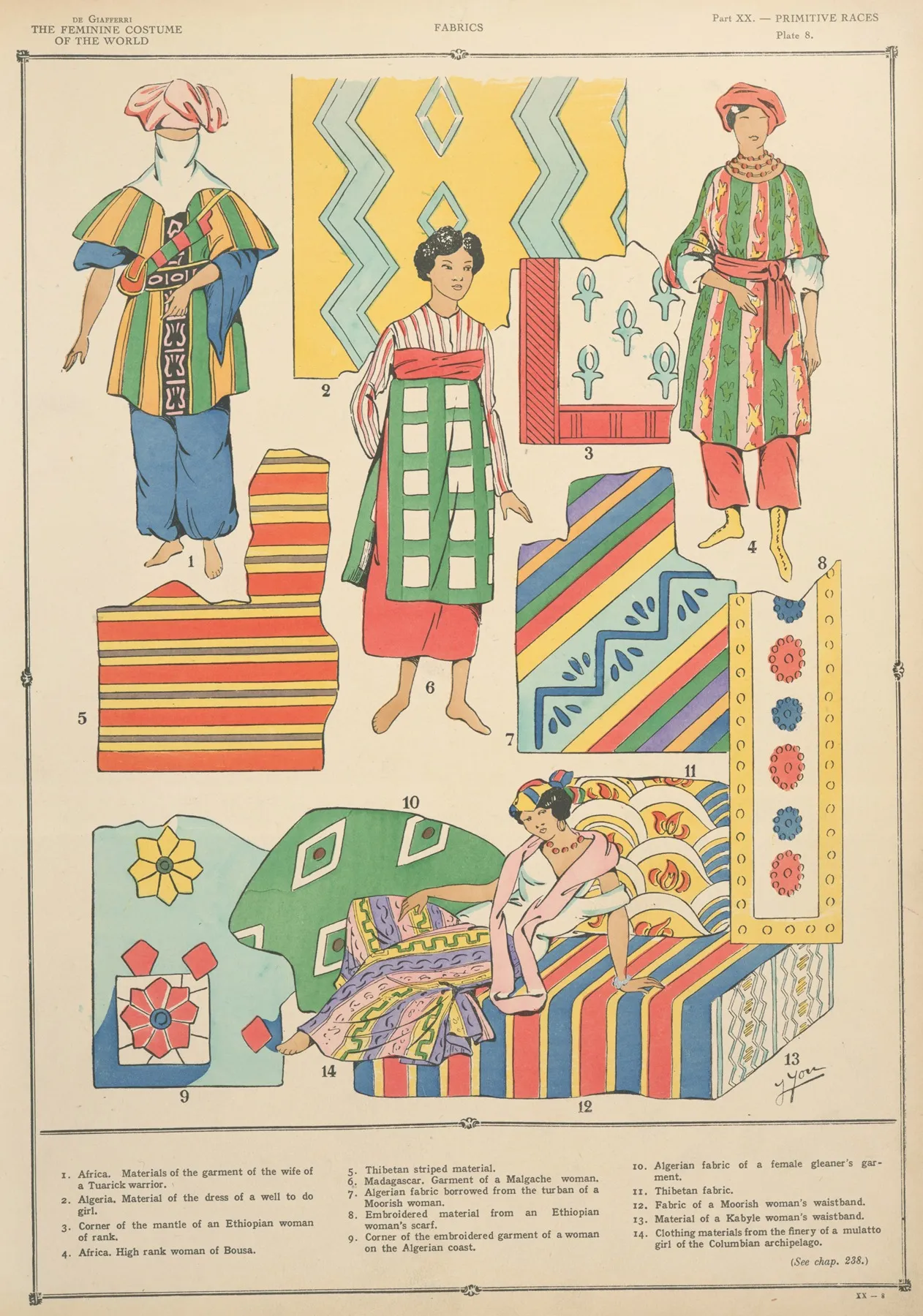 Primitive Races Fabrics Wall Art by Paul Louis de Giafferri - High-Resolution Digital Print