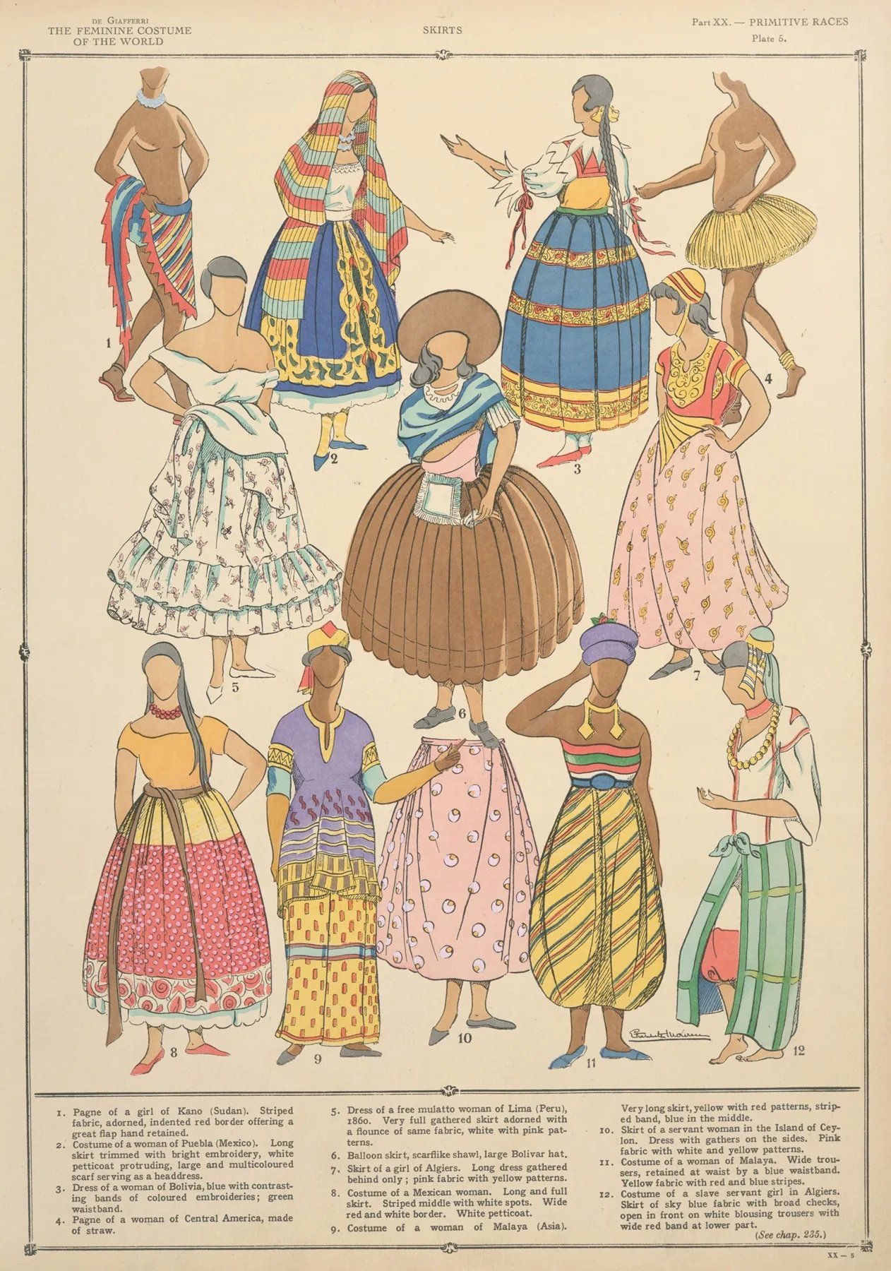 Primitive Races Skirts Wall Art by Paul Louis de Giafferri - High-Resolution Digital Print