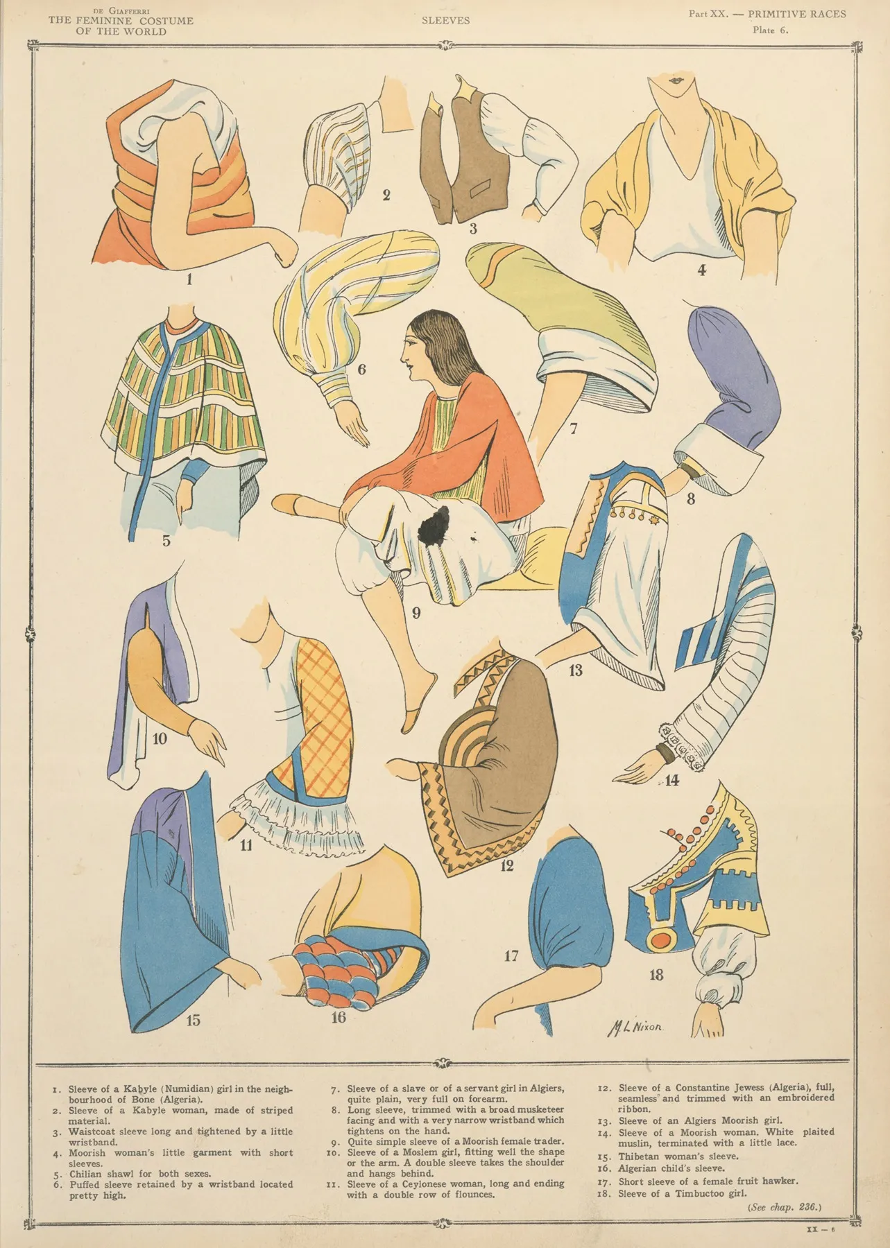 Primitive Races Sleeves Wall Art by Paul Louis de Giafferri - High-Resolution Digital Print