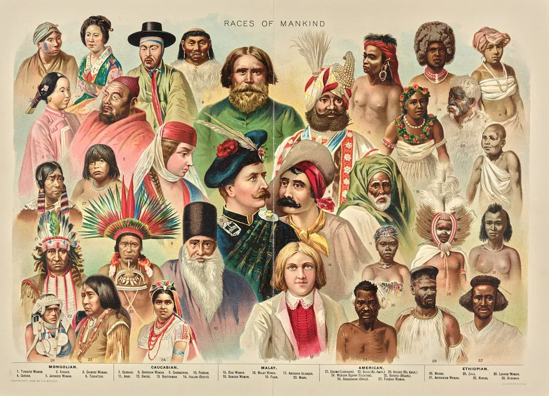 Races Of Mankind Wall Art by F. E. Wright - High-Resolution Digital Print