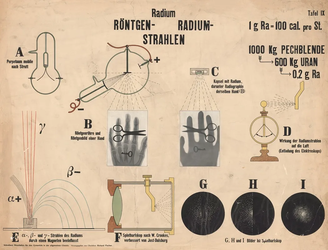 Radium And X Rays Wall Art by Richard Otto Fischer - High-Resolution Digital Print