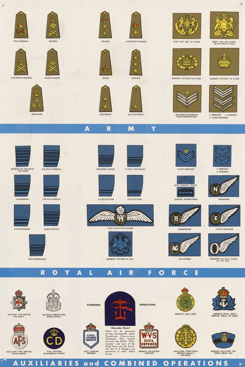 Ranks And Insignia Of The British Armed Forces 2