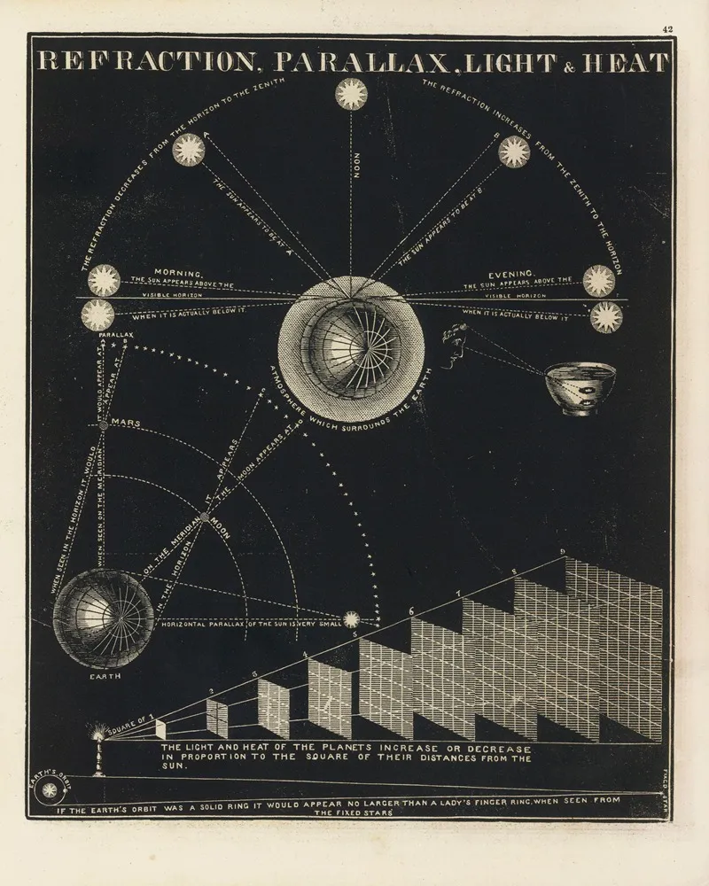 Refraction Parallax Light Heat Wall Art by Asa Smith - High-Resolution Digital Print