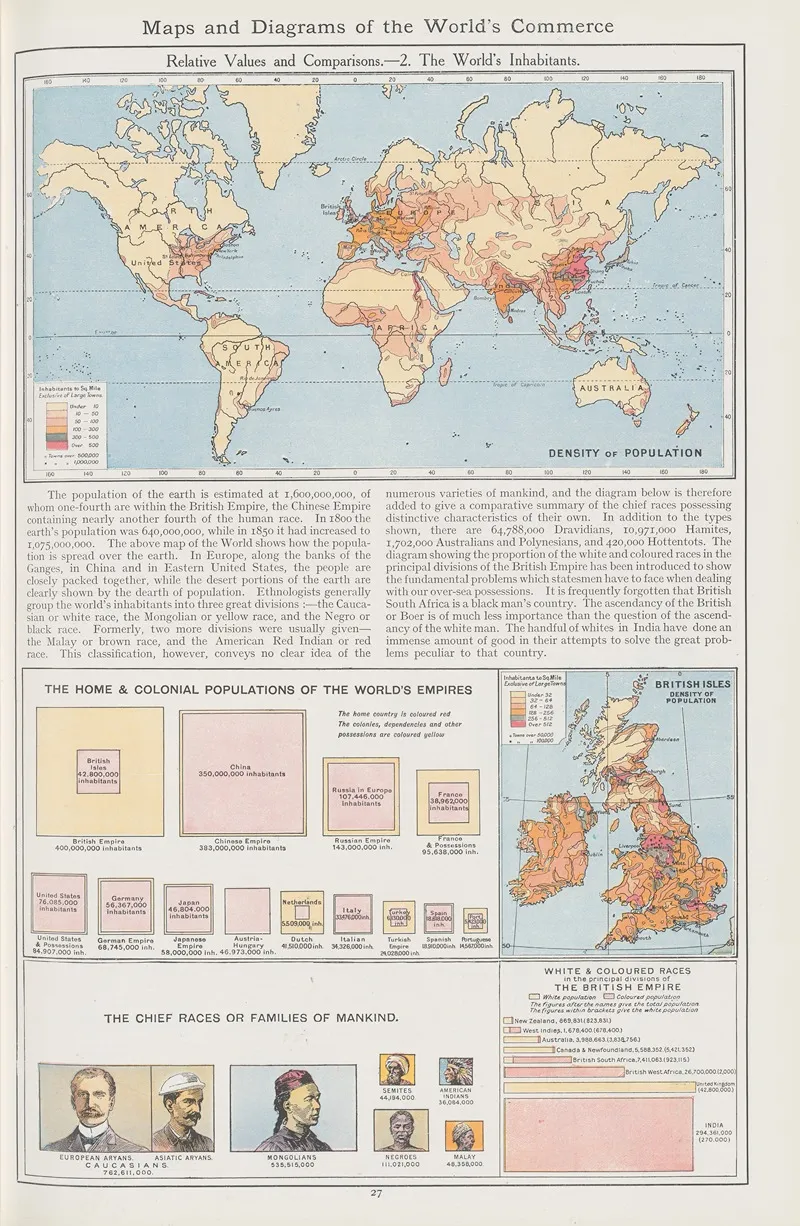 Relative Values And Comparisons 2 The Worlds Inhabitants
