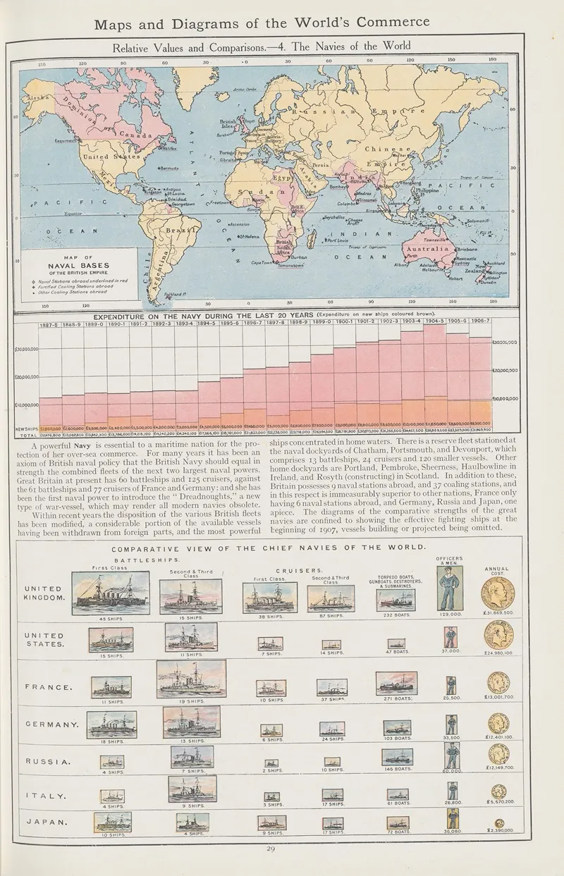 Relative Values And Comparisons 4 The Navies Of The World