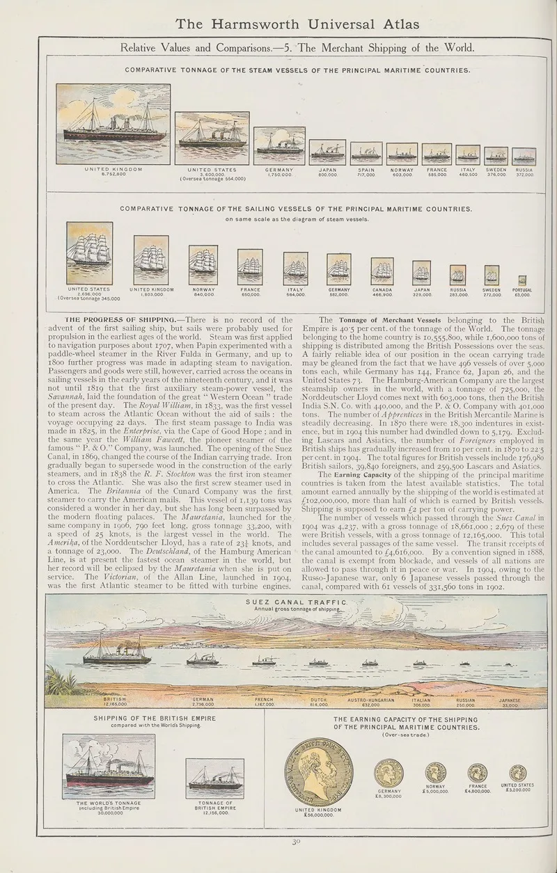 Relative Values And Comparisons 5 The Merchant Shipping Of The World