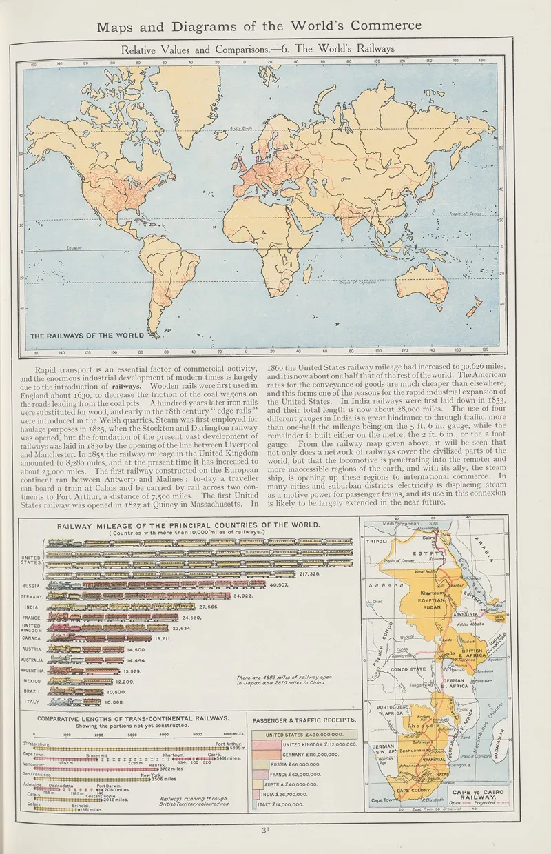 Relative Values And Comparisons 6 The Worlds Railways