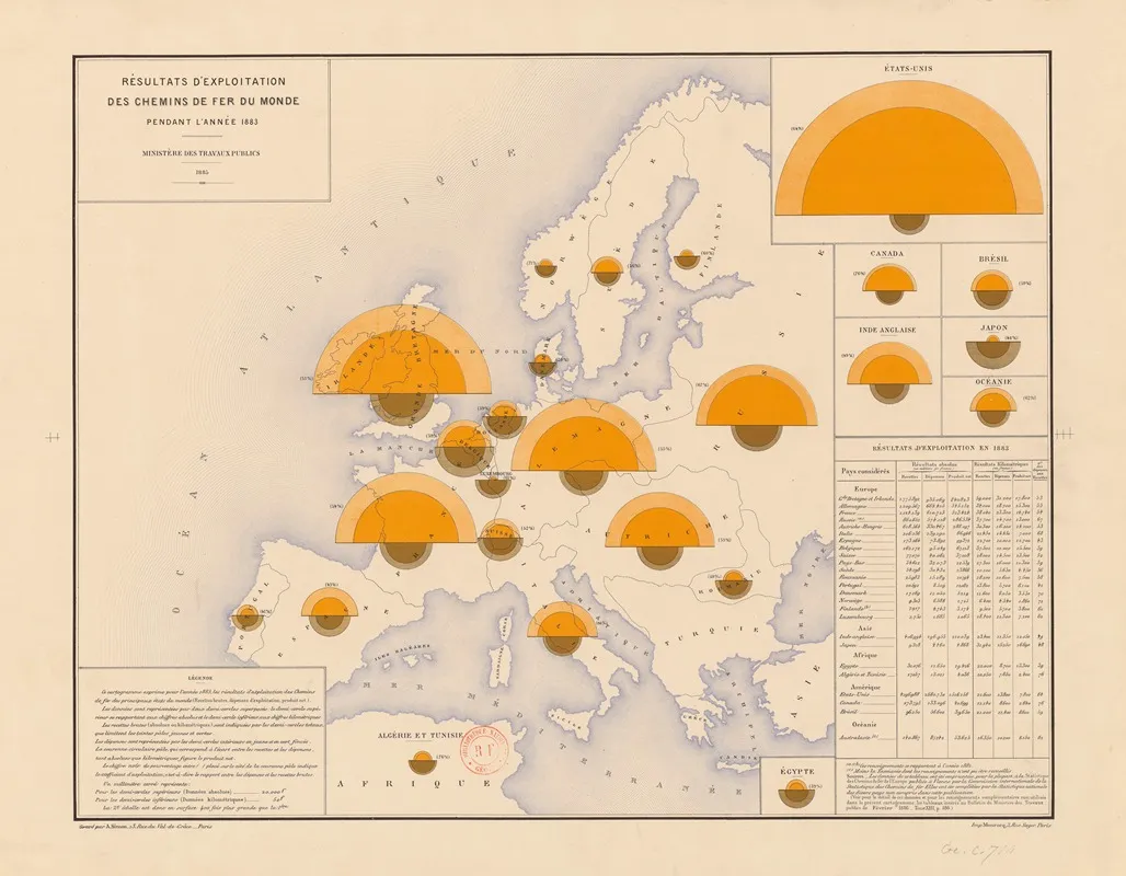 Resultats Dexploitation Des Chemins De Fer Du Monde Pendant Lannee 1883 Wall Art by A. Simon - High-Resolution Digital Print