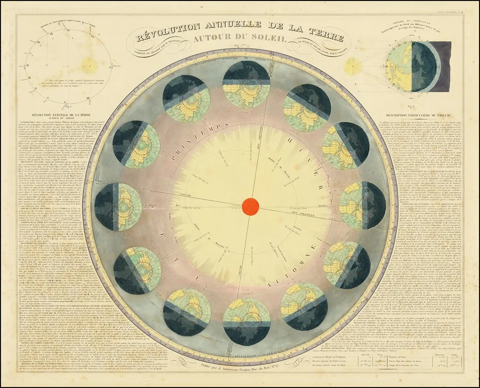 Revolution Annuelle De La Terre Autour Du Soleil Wall Art by Eugène Andriveau-Goujon - High-Resolution Digital Print