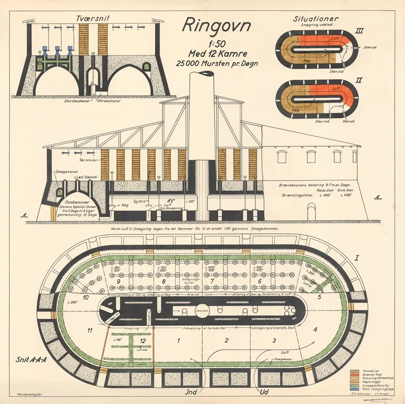 Ring Furnace Wall Art by E.H. Johansen - High-Resolution Digital Print