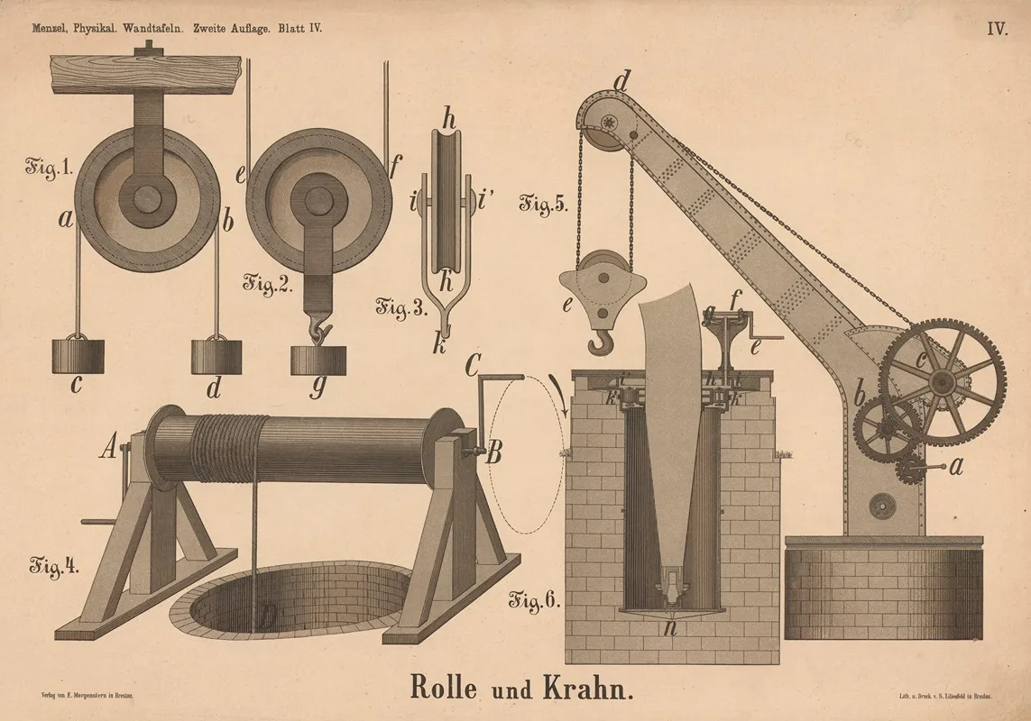 Rolle Und Krahn