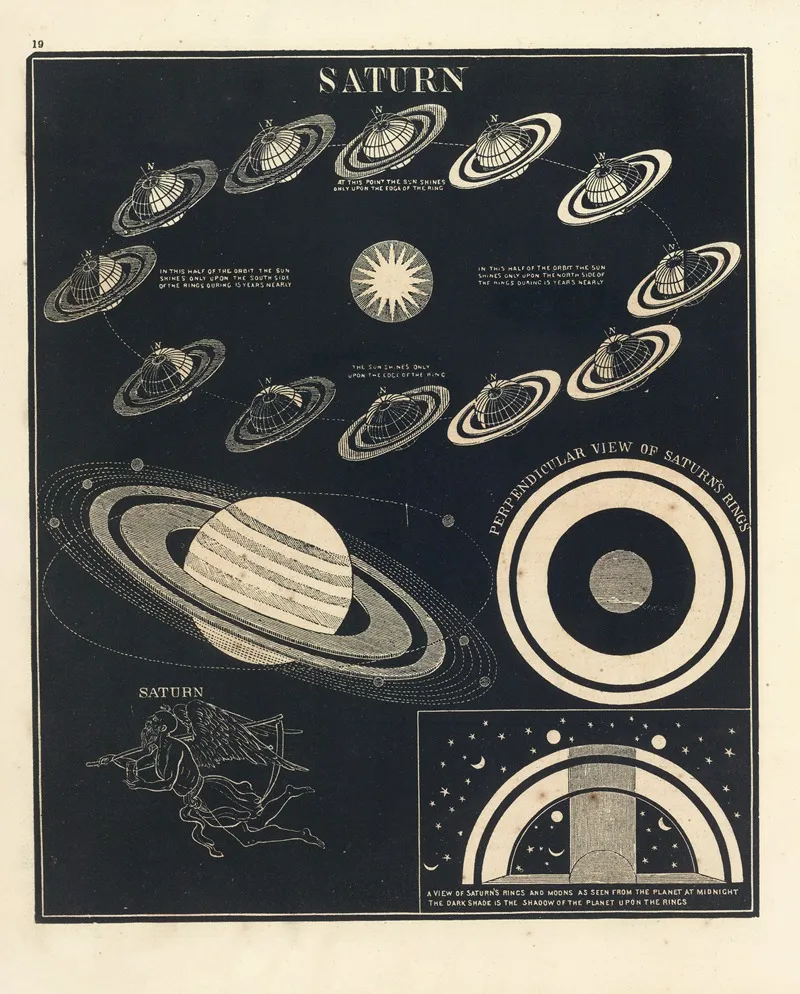 Saturn Wall Art by Asa Smith - High-Resolution Digital Print
