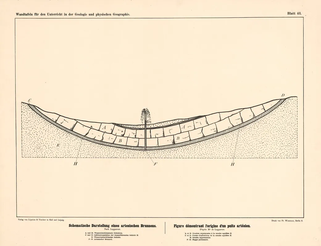 Schematische Darstellung Eines Artesischen Brunnens Wall Art by Albert de Lapparent - High-Resolution Digital Print