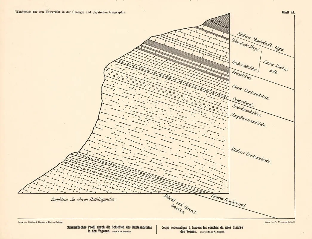 Schematisches Profil Durch Die Schichten Des Buntsandsteins In Den Vogesen Wall Art by Ernst Wilhelm Benecke - High-Resolution Digital Print