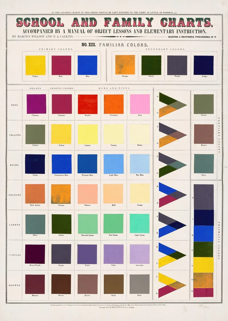 School And Family Charts Wall Art by Marcius Willson - High-Resolution Digital Print