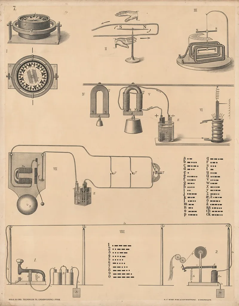 Ships Compass Electromagnet