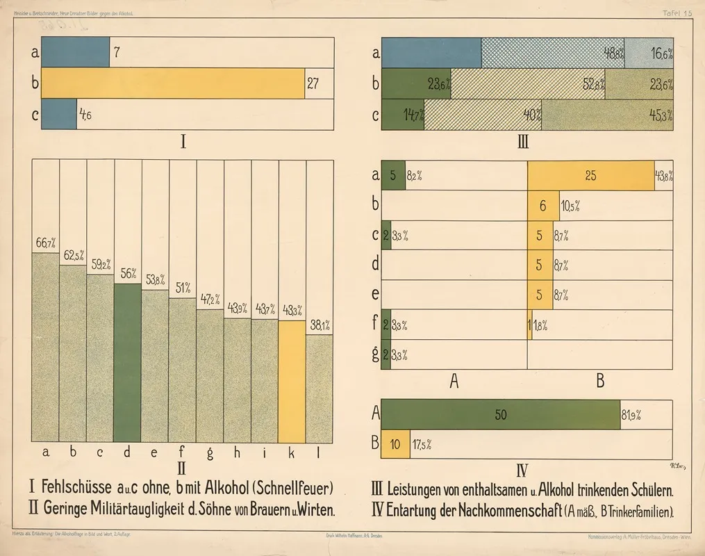 Shooting Skills With And Without Alcohol Alcohol And Military Fitness Schoolchildren Who Drink Inherited Poverty Wall Art by Wilhelm Hoffmann, A.G. - High-Resolution Digital Print