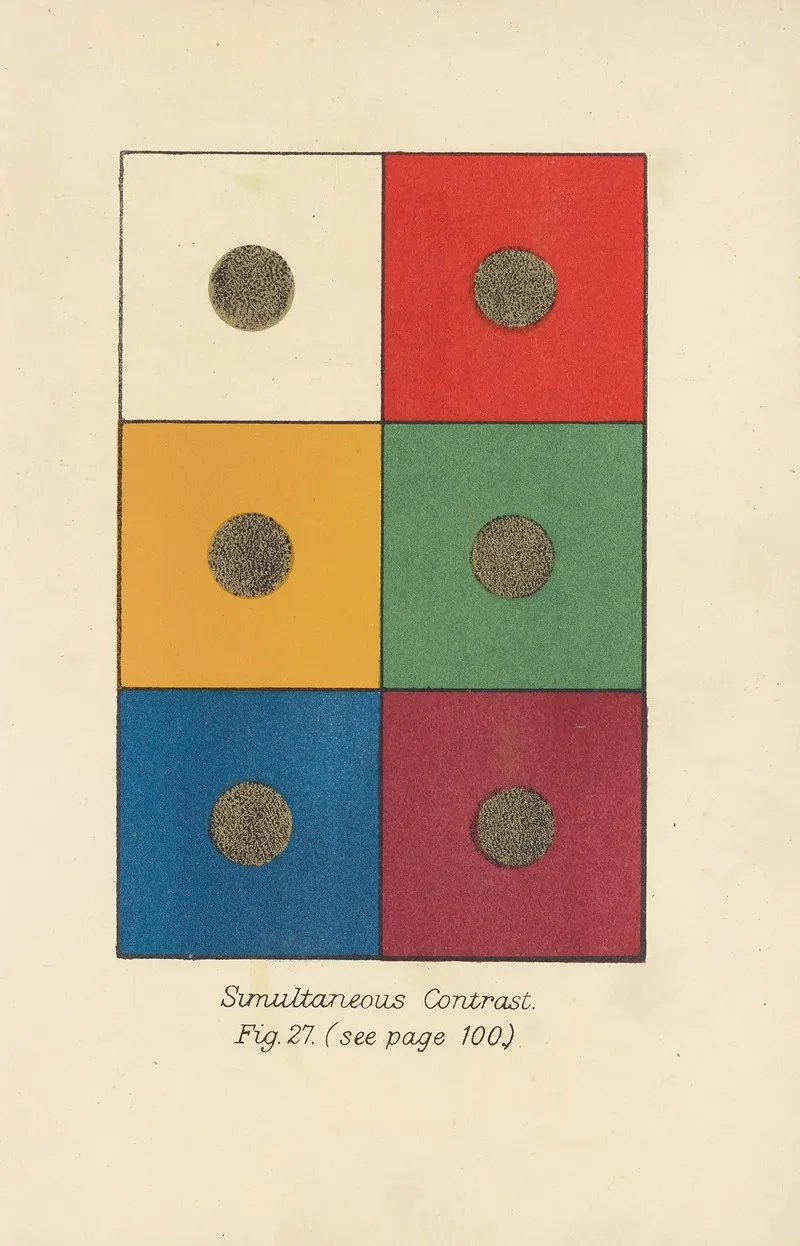 Simultaneous Contrast