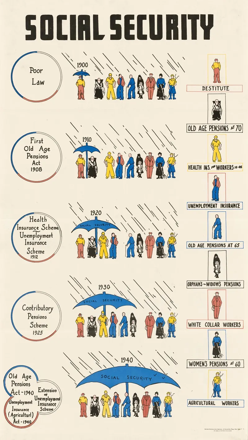 Social Security Wall Art by Anonymous - High-Resolution Digital Print