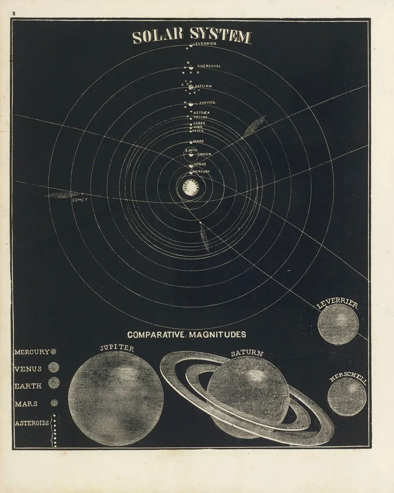 Solar System Comparative Magnitudes Wall Art by Asa Smith - High-Resolution Digital Print