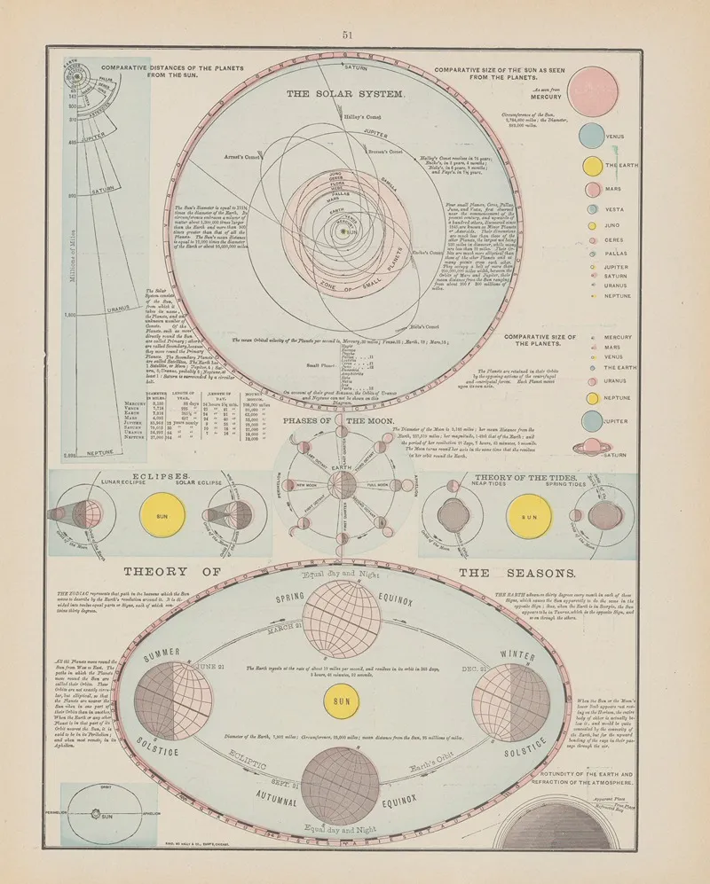 Solar System