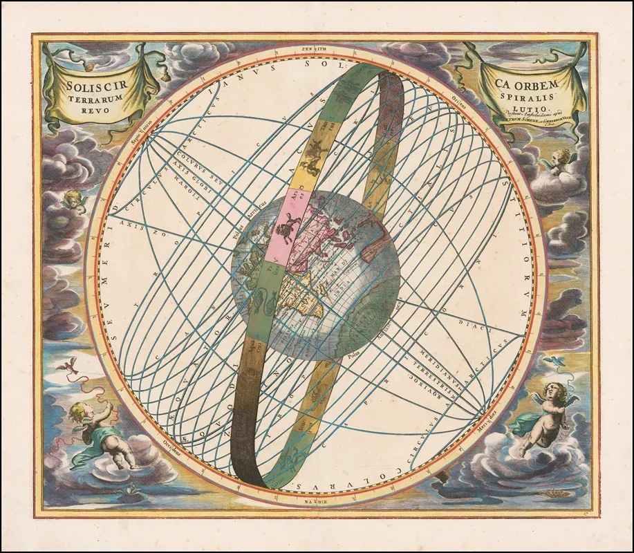 Solis Circa Orbem Terrarum Spiralis Revolutio Wall Art by Andreas Cellarius - High-Resolution Digital Print