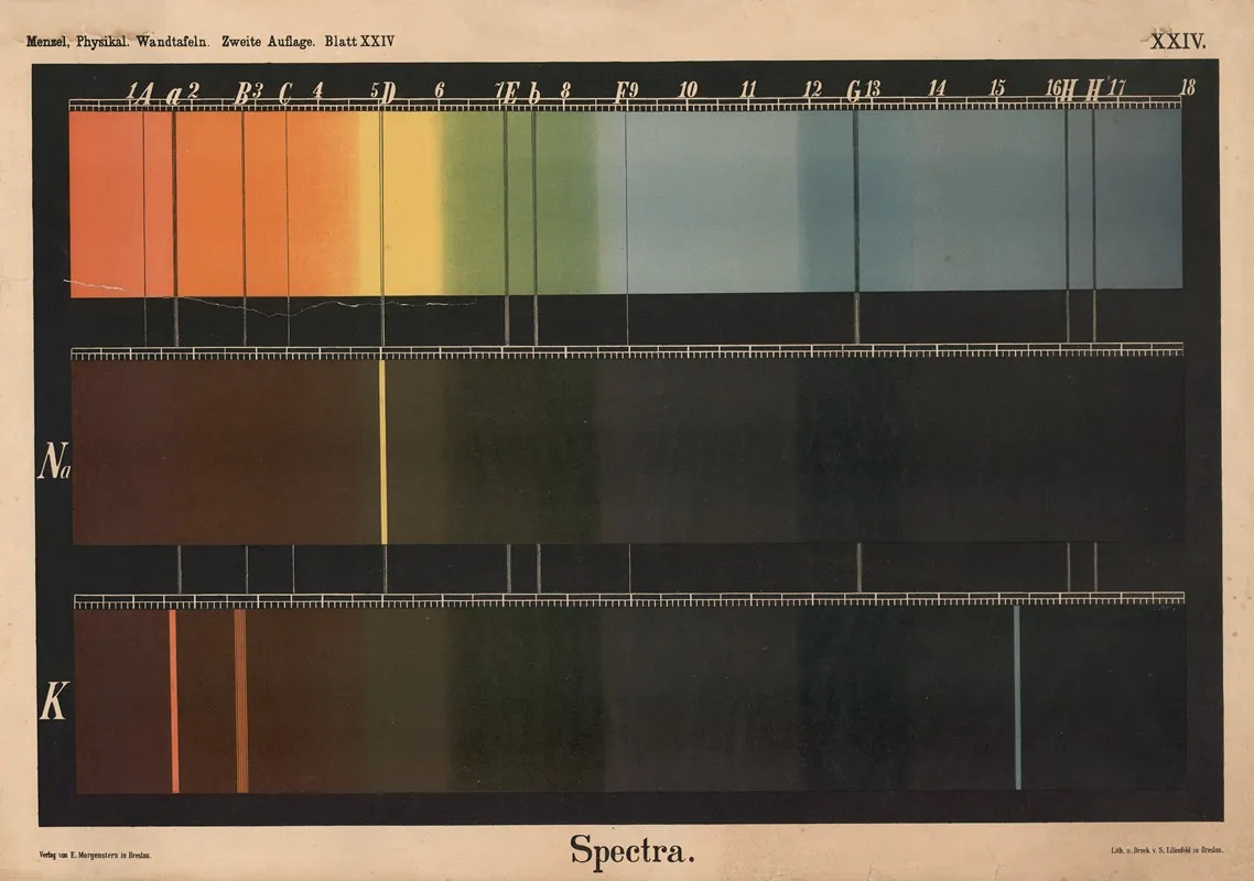 Spectra