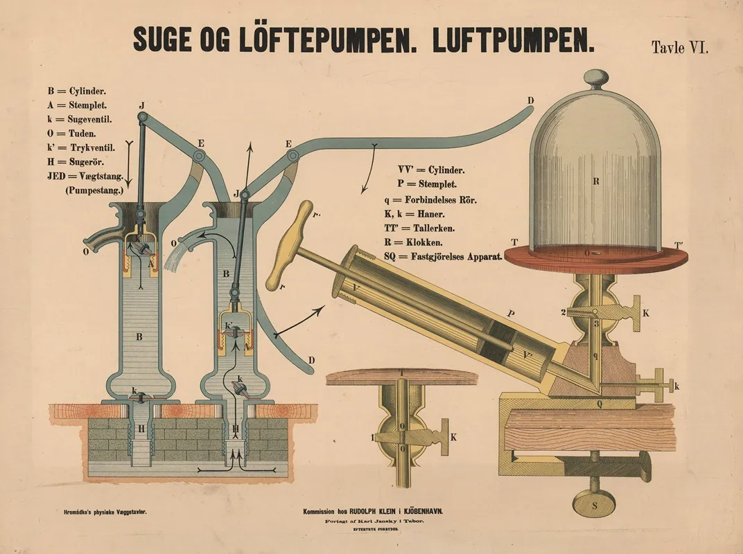 Suge Og Loftepumpen Luftpumpen Wall Art by František Hromádko - High-Resolution Digital Print