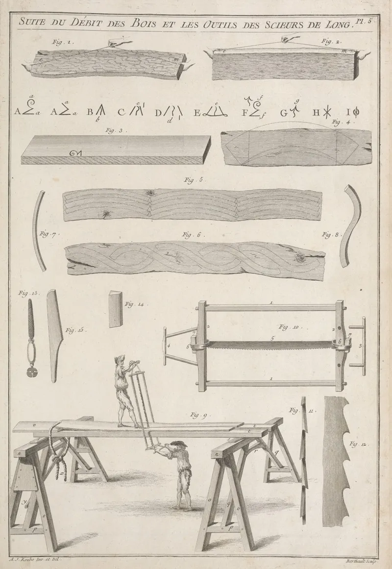 Suite Du Debit Des Bois Et Les Outils Des Scieurs De Long Wall Art by André Jacob Roubo - High-Resolution Digital Print