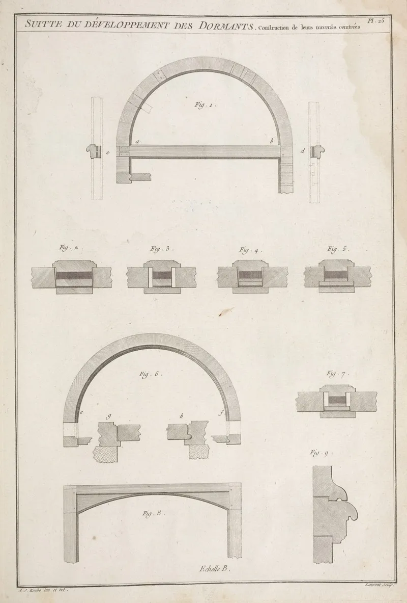 Suitte Du Developpement Des Dormants Construction De Leurs Traverses Ceintrees Wall Art by André Jacob Roubo - High-Resolution Digital Print