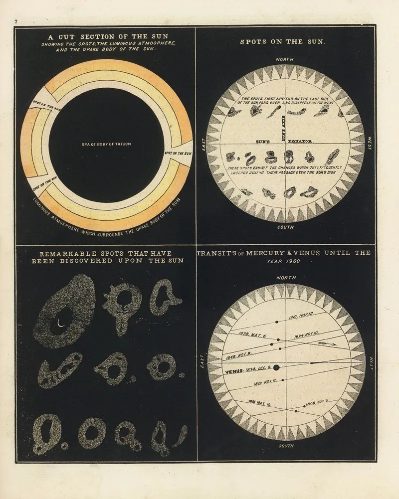 Sun Spots On The Sun Transits Of Mercury Venus Wall Art by Asa Smith - High-Resolution Digital Print