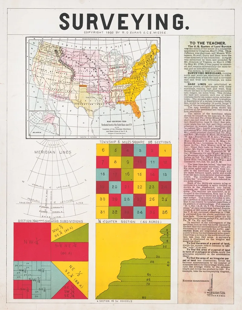 Surveying Wall Art by R.O. Evans - High-Resolution Digital Print