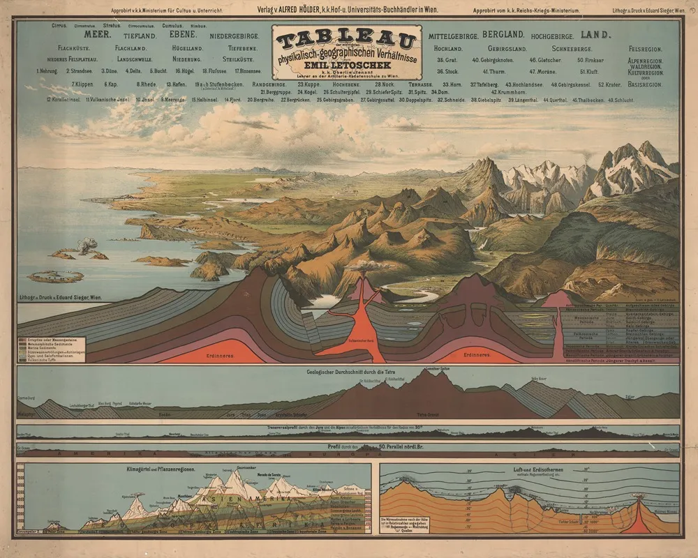 Table Of Physical Geographical Conditions Wall Art by Eduard Sieger - High-Resolution Digital Print