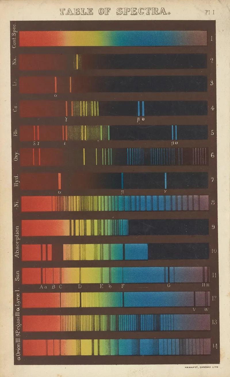 Table Of Spectra Wall Art by Heinrich Schellen - High-Resolution Digital Print