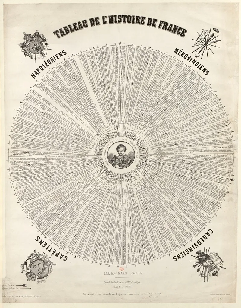 Tableau De Lhistoire De France Wall Art by Marie Vadon - High-Resolution Digital Print
