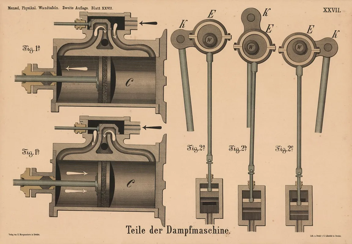 Teile Der Dampfmaschine