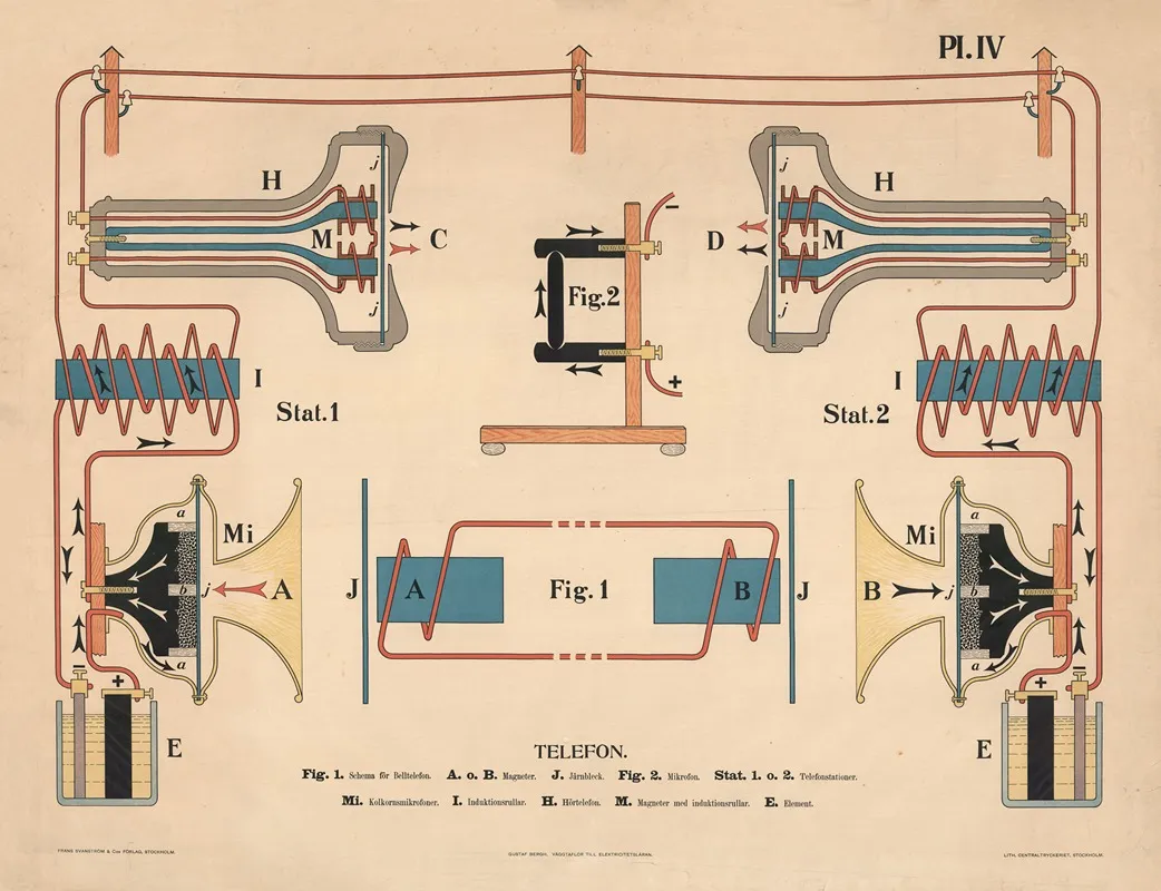 Telefon Wall Art by Gustaf Bergh - High-Resolution Digital Print
