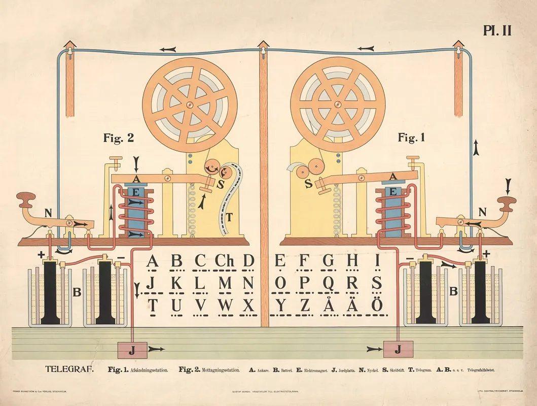 Telegraf Wall Art by Gustaf Bergh - High-Resolution Digital Print