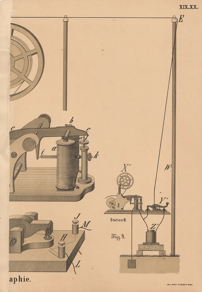 Telegraphie 2