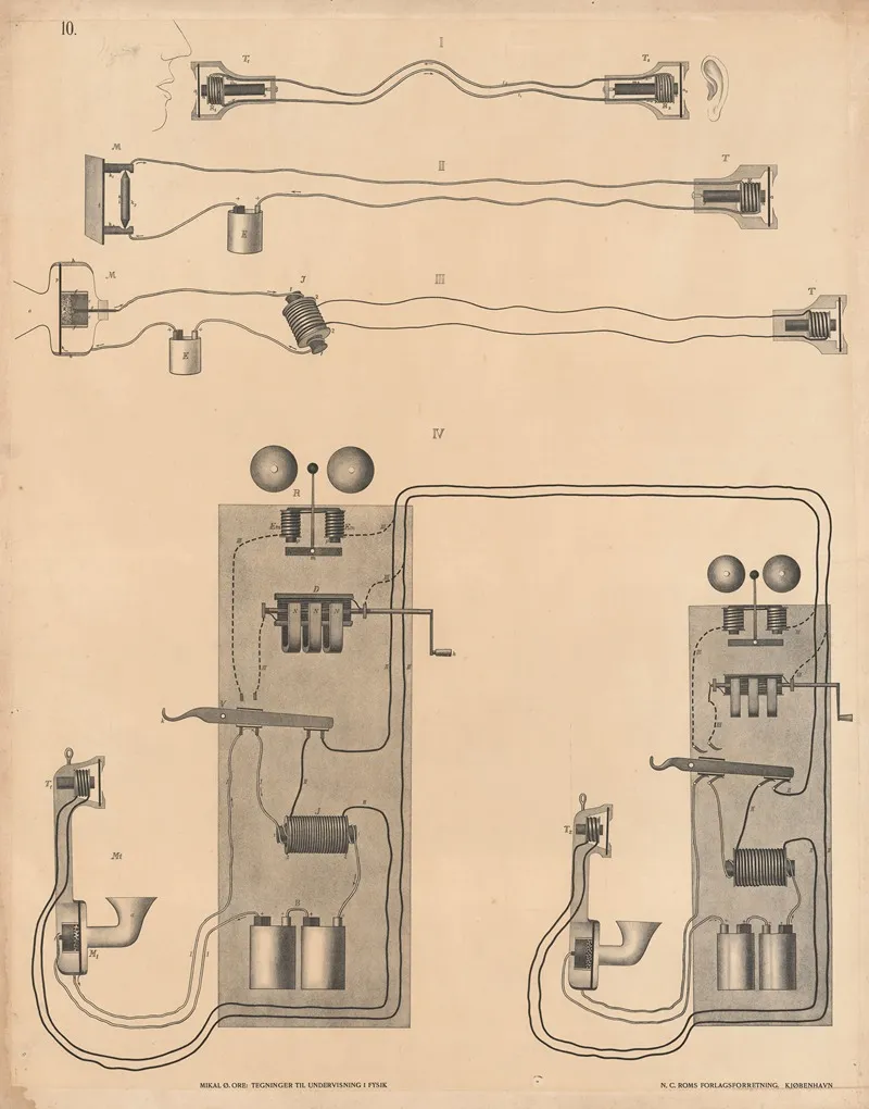 Telephone 3