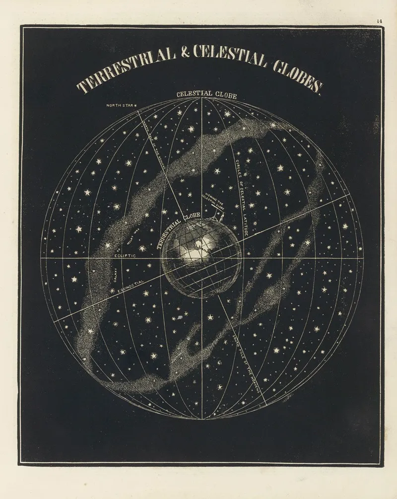 Terrestrial Celestial Globes Wall Art by Asa Smith - High-Resolution Digital Print