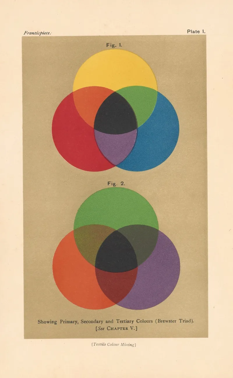 Textile Colour Mixing Pl 5