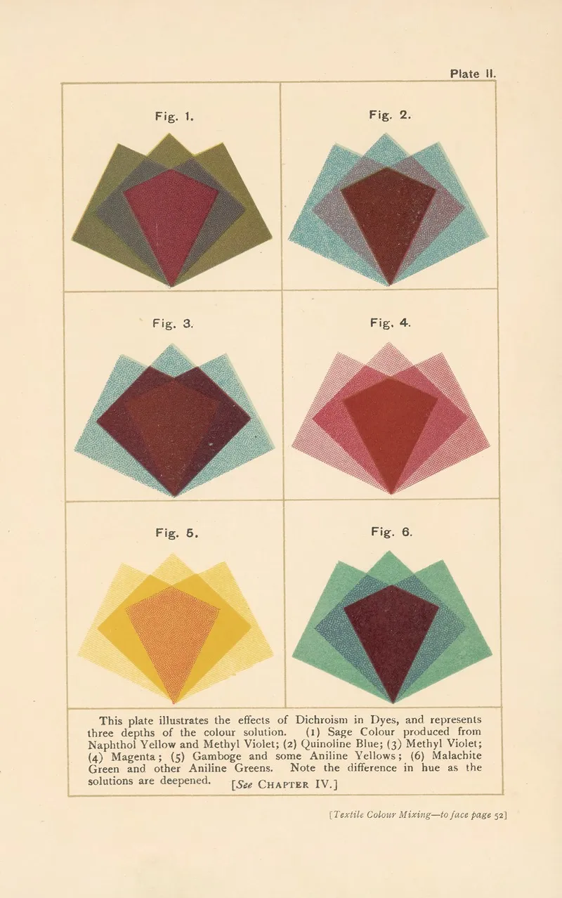 Textile Colour Mixing Pl 6