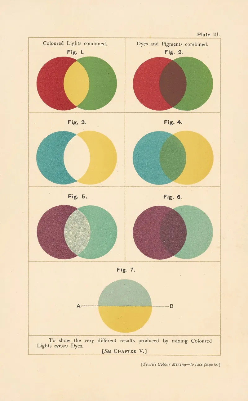 Textile Colour Mixing Pl 7