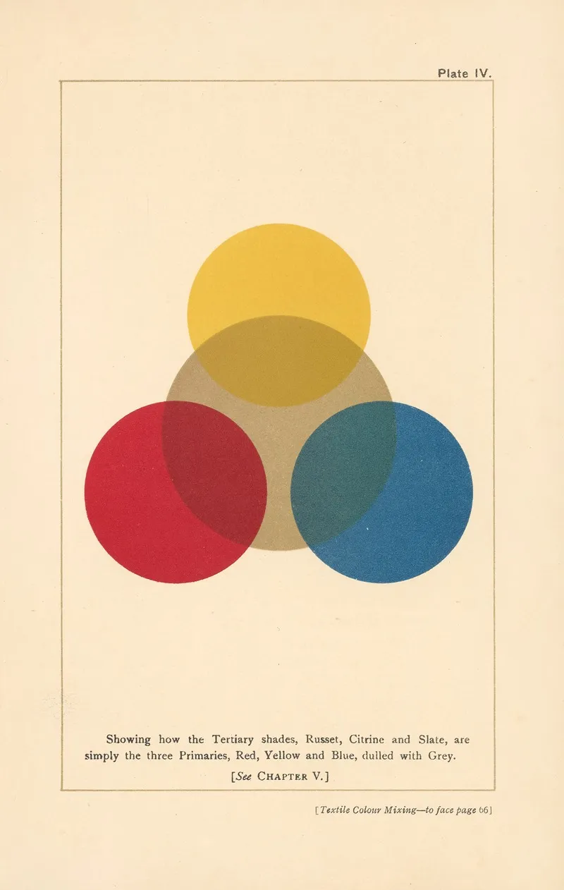Textile Colour Mixing Pl 8