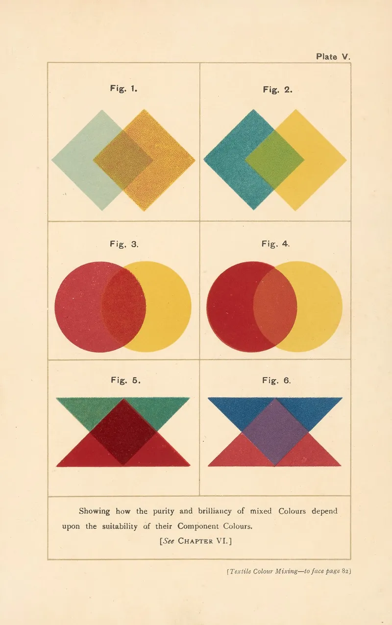 Textile Colour Mixing Pl 9