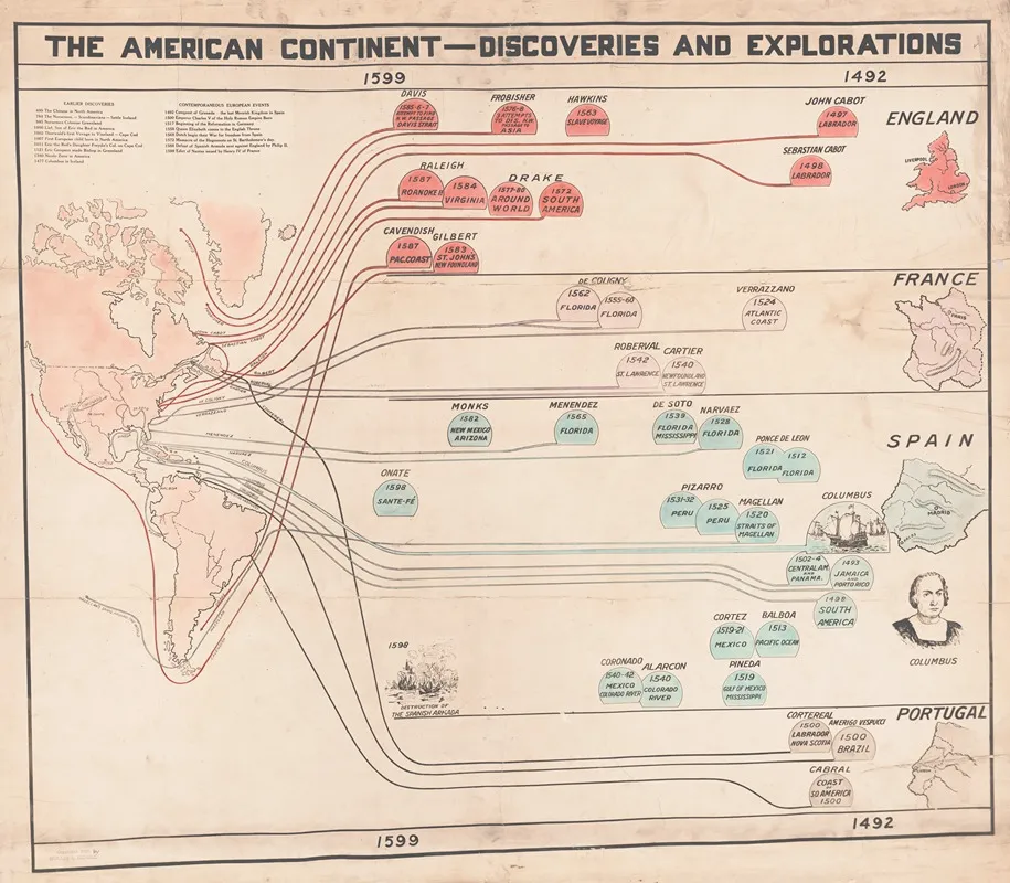 The American Continent Discoveries And Explorations Wall Art by Hollis L. Riddle - High-Resolution Digital Print